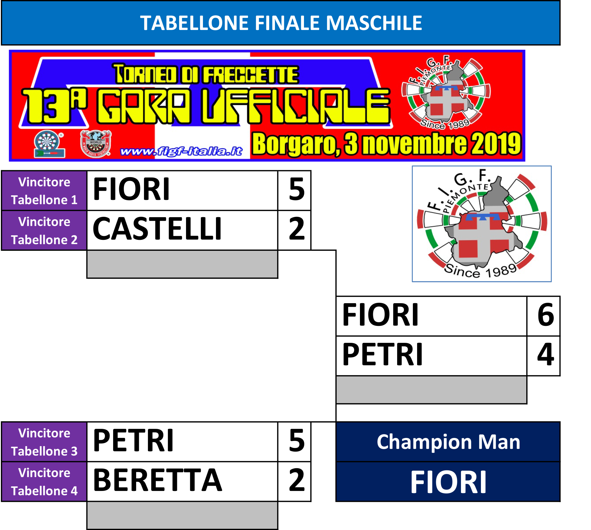 GU Piemonte - Tabellone finale maschile